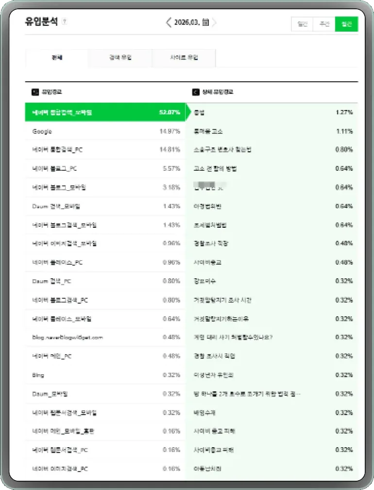 클라이언트 B 유입 분석: 네이버 통합검색 모바일 71.88%, PC 16.97%